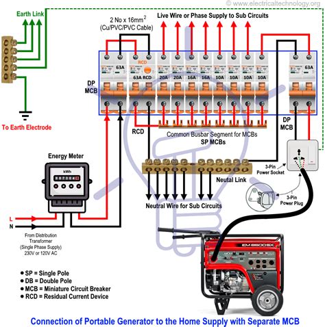 portable generators wiring diagram 